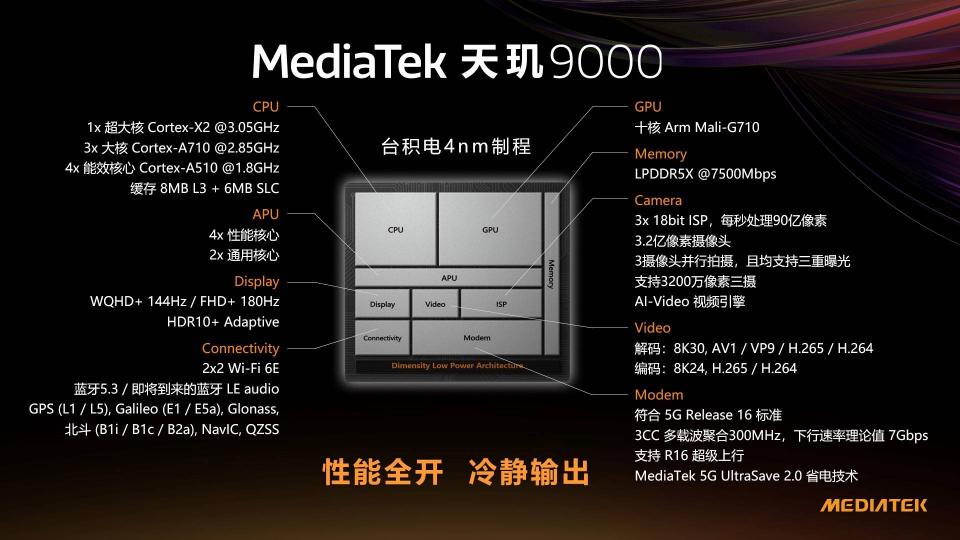 OPPO下一代Find X系列首發(fā)天璣9000，旗艦無疑