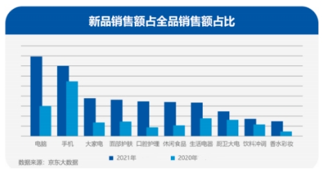 科技圈年終復盤新鮮出爐！三大趨勢性分析帶你回顧2021展望2022