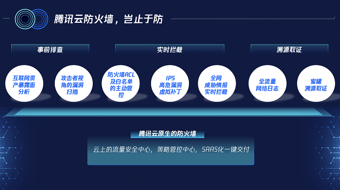 騰訊安全發(fā)布新一代云防火墻 筑牢企業(yè)上云第一道安全防線