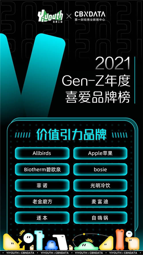 Yiyouth x CBNData重磅發(fā)布「2021 GEN-Z年度喜愛(ài)品牌榜」，41家品牌入選！