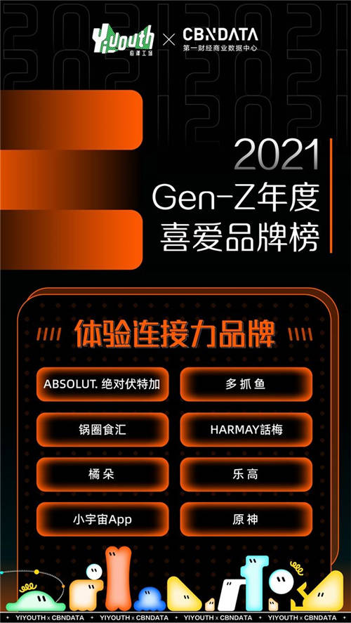 Yiyouth x CBNData重磅發(fā)布「2021 GEN-Z年度喜愛(ài)品牌榜」，41家品牌入選！