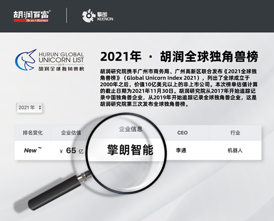 擎朗智能榮登2021胡潤全球獨角獸榜單