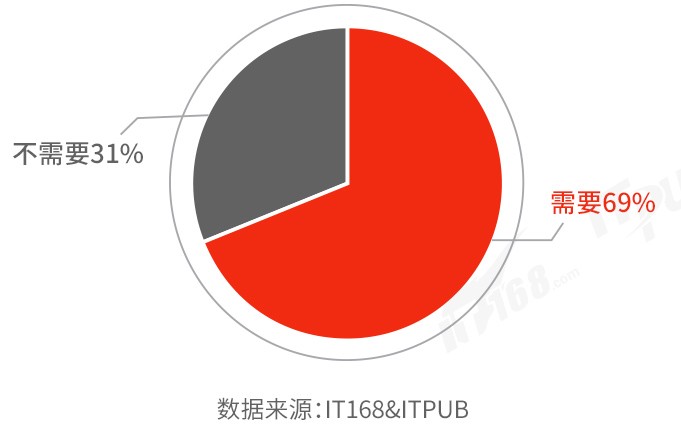 國產(chǎn)分布式數(shù)據(jù)庫選型及滿意度調查（2021）