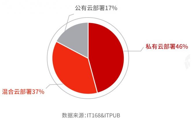 國產(chǎn)分布式數(shù)據(jù)庫選型及滿意度調查（2021）