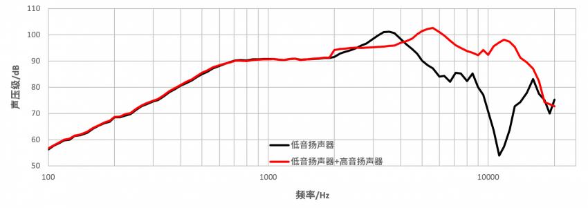 小米12 Pro：瑞聲科技全頻段四揚(yáng)立體聲方案，聽覺體驗(yàn)新突破！