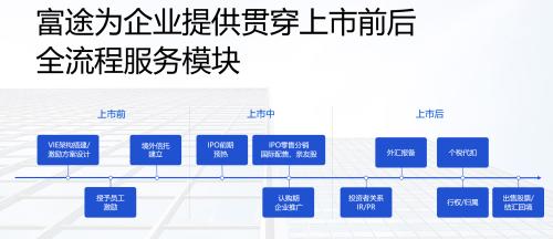 金力永磁赴港上市，富途與中信證券、法國巴黎銀行等共任承銷商