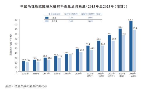 金力永磁赴港上市，富途與中信證券、法國巴黎銀行等共任承銷商