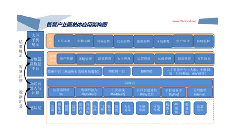 “中國童裝之都”牽手九州云，共建智慧園區(qū)促產(chǎn)業(yè)轉(zhuǎn)型