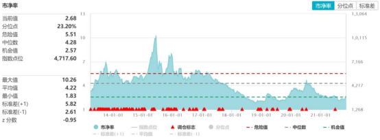 科技賽道行情爆發(fā)？德邦基金積極布局