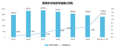 58同城《2021新能源汽車置換流向研究報(bào)告》：20萬(wàn)元以下車型受歡迎