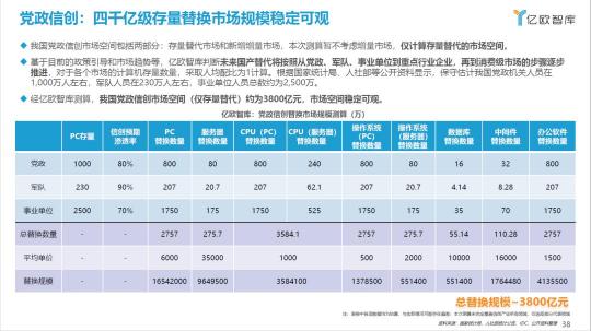 信創(chuàng)實力獲認可，億聯(lián)網(wǎng)絡榮膺2021信創(chuàng)供應商60強