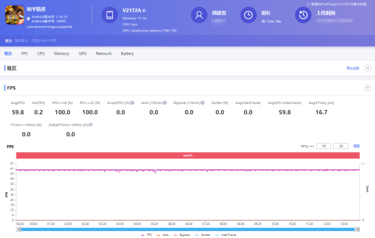 小米12 Pro與iQOO 9 Pro，誰是全新驍龍8最強(qiáng)機(jī)？