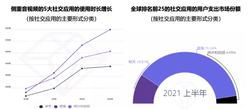 融云發(fā)布社交全場(chǎng)景圖譜，推出未來(lái)社交形態(tài)終極解決方案