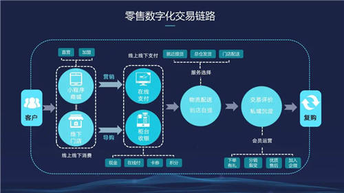 信息化觀察網(wǎng)發(fā)布《2021中國數(shù)字化轉(zhuǎn)型優(yōu)秀方案集》，微動天下成功入選