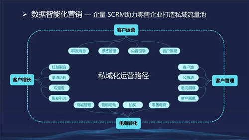 信息化觀察網(wǎng)發(fā)布《2021中國數(shù)字化轉(zhuǎn)型優(yōu)秀方案集》，微動天下成功入選