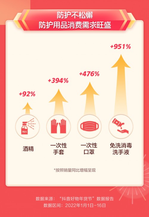 抖音電商年貨節(jié)：年俗產(chǎn)品銷量同比增長616%