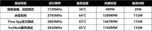 暢享高畫(huà)質(zhì)游戲，藍(lán)寶石RX 6500 XT 白金評(píng)測(cè)試用