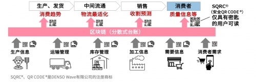 電裝傳感技術(shù)跨界賦能，構(gòu)建可持續(xù)發(fā)展食品價(jià)值鏈