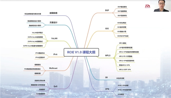 銳捷發(fā)布RCIE認(rèn)證，百萬激勵(lì)基金培養(yǎng)ICT人才