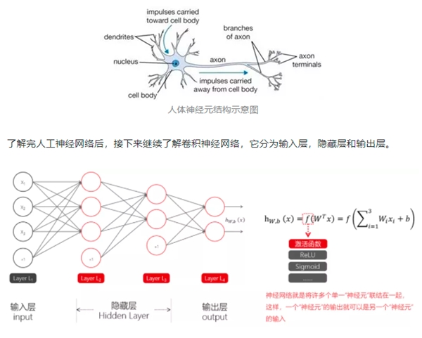 百分點感知智能實驗室：計算機視覺理論和應(yīng)用研究