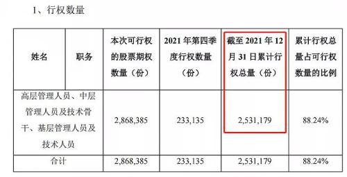 富途ESOP：拿股權(quán)激勵當(dāng)工資發(fā)的藥明康德怎么樣了？