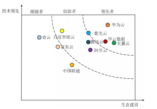 《2021-2022年中國(guó)國(guó)資云市場(chǎng)發(fā)展?fàn)顩r研究報(bào)告》發(fā)布 華云數(shù)據(jù)位居中國(guó)國(guó)資云市場(chǎng)領(lǐng)先者