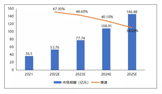 《2021-2022年中國(guó)國(guó)資云市場(chǎng)發(fā)展?fàn)顩r研究報(bào)告》發(fā)布 華云數(shù)據(jù)位居中國(guó)國(guó)資云市場(chǎng)領(lǐng)先者