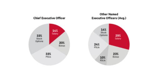 富途ESOP:冬奧會(huì)上出圈的lululemon如何做股權(quán)激勵(lì)