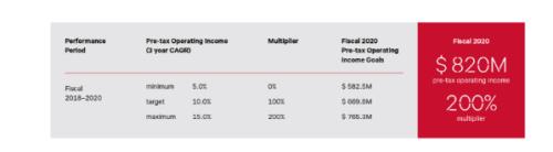 富途ESOP:冬奧會(huì)上出圈的lululemon如何做股權(quán)激勵(lì)