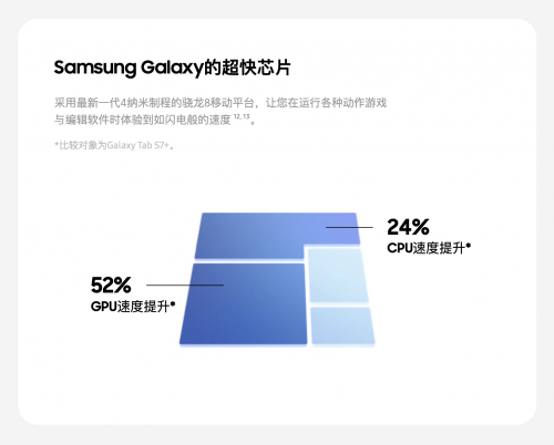 大屏平板“天花板” 三星Galaxy Tab S8 Ultra實力超強(qiáng)