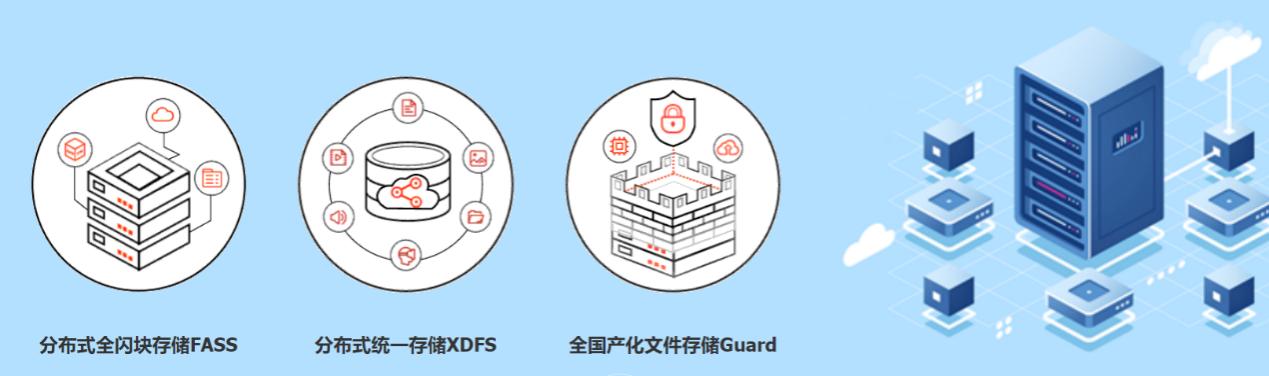 億聯(lián)凱泰基金戰(zhàn)略投資TaoCloud，布局軟件定義存儲賽道