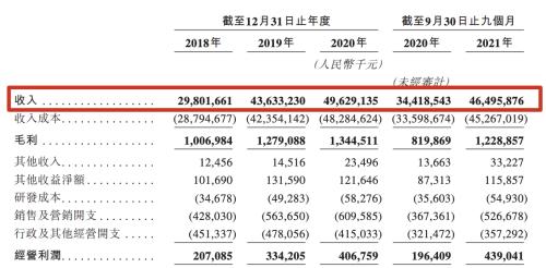 匯通達(dá)香港上市，市值超240億港元，富途任承銷商助力IPO