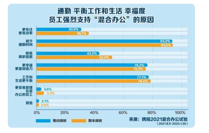 收好混合辦公指南 億聯(lián)網(wǎng)絡(luò)讓你在家辦公也高效