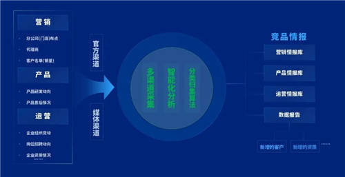 泛微發(fā)布信息采集智能機(jī)器人——千里聆