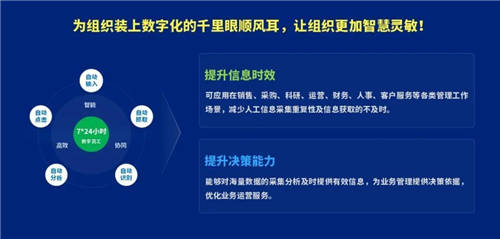 泛微發(fā)布信息采集智能機(jī)器人——千里聆