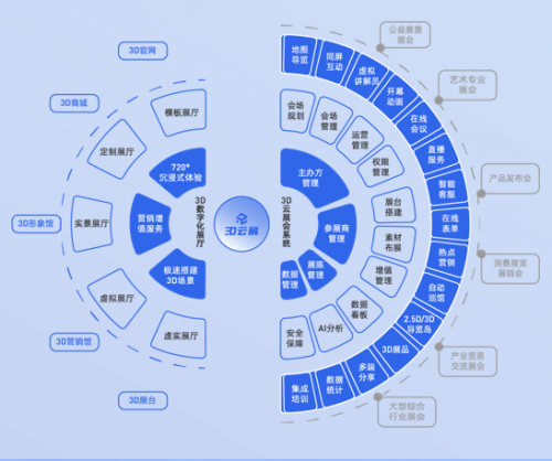 “云上逛企業(yè)”正成為企業(yè)展銷新潮流，未來三年50%以上企業(yè)將把展銷大廳搬至線上