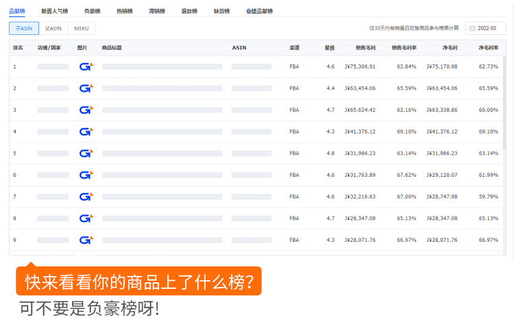 跨境電商積加ERPDashboard，集數(shù)據(jù)分析+業(yè)務操作于一體 簡單易用、數(shù)據(jù)準確