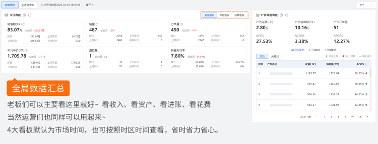 跨境電商積加ERPDashboard，集數(shù)據(jù)分析+業(yè)務操作于一體 簡單易用、數(shù)據(jù)準確