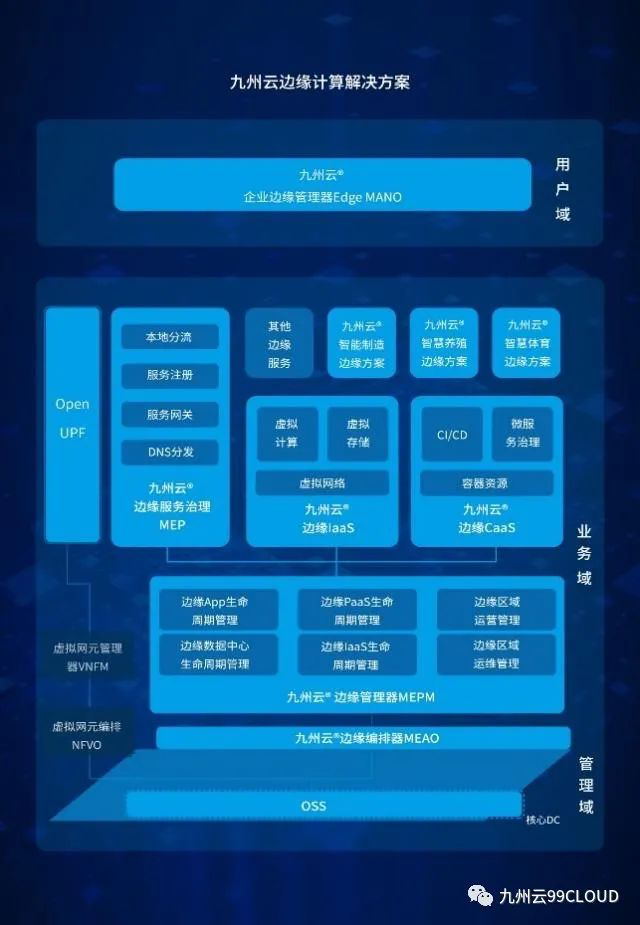 九州云Edge MEP作為典型產(chǎn)品入選《中國邊緣云研究》報告