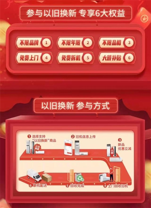 品質(zhì)好物 貼心服務(wù) 京東品質(zhì)家電節(jié)為你煥新美好生活