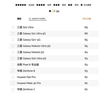 旗艦機皇實至名歸 三星GalaxyS22 Ultra接連獲國內(nèi)外權(quán)威機構(gòu)認(rèn)可