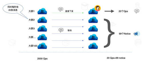 如何用環(huán)信快速做一款中國(guó)版Discord