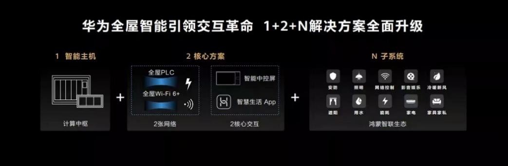瞄準(zhǔn)千億級全屋智能市場，產(chǎn)品派云米正面剛系統(tǒng)派華為