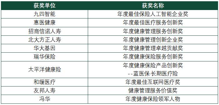 2022第八屆中國健康保險(xiǎn)論壇部分獲獎(jiǎng)單位.jpg