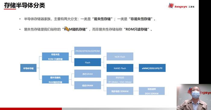 工業(yè)各類部件對(duì)存儲(chǔ)的不同需求.jpg