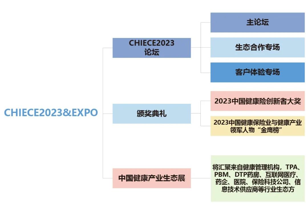 2023中國健康險(xiǎn)生態(tài)與客戶體驗(yàn)大會(huì)結(jié)構(gòu).jpg