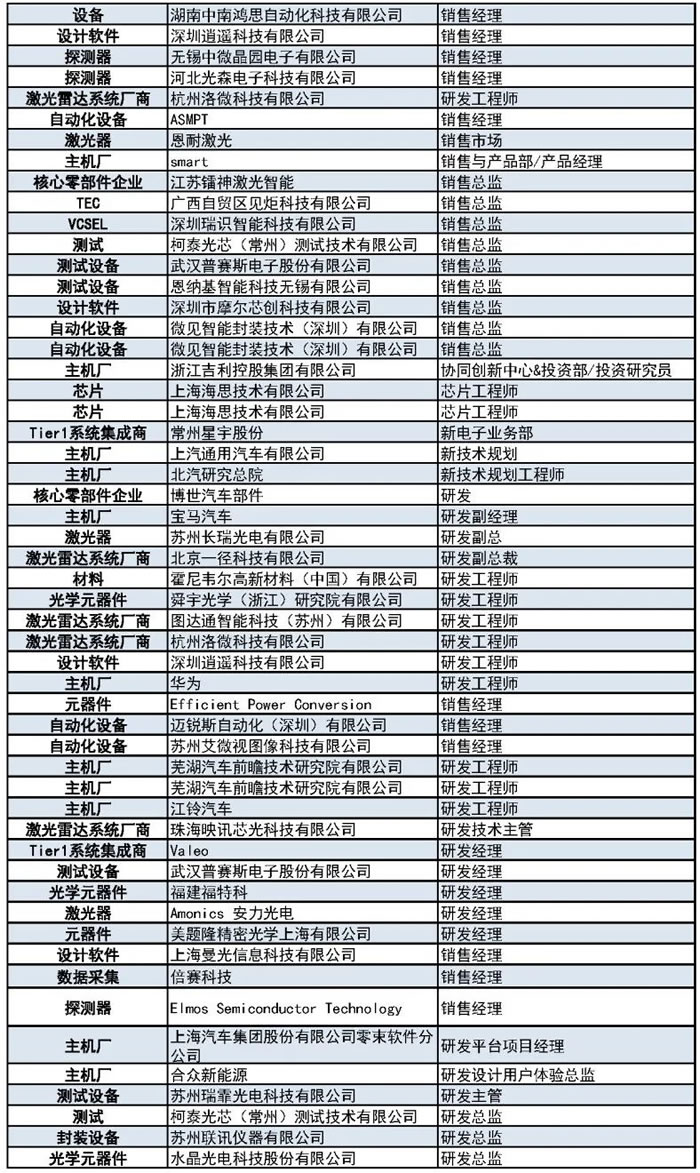 1000+主機廠、Tier1、激光雷達廠商等參會觀展團首發(fā)陣容10.jpg