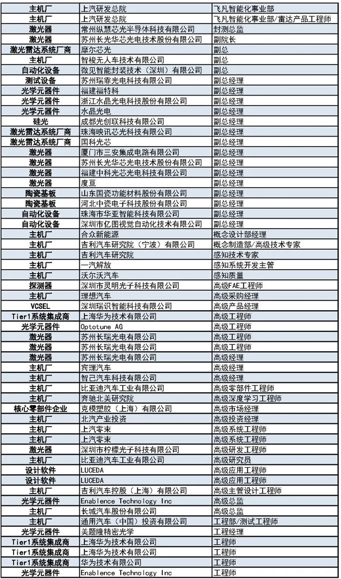 1000+主機廠、Tier1、激光雷達廠商等參會觀展團首發(fā)陣容5.jpg