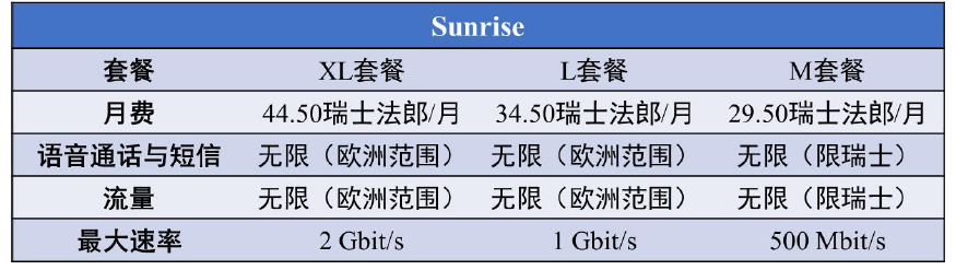 瑞士Sunrise 5G 應(yīng)用產(chǎn)業(yè)方陣及GSMA 5G IN.jpg