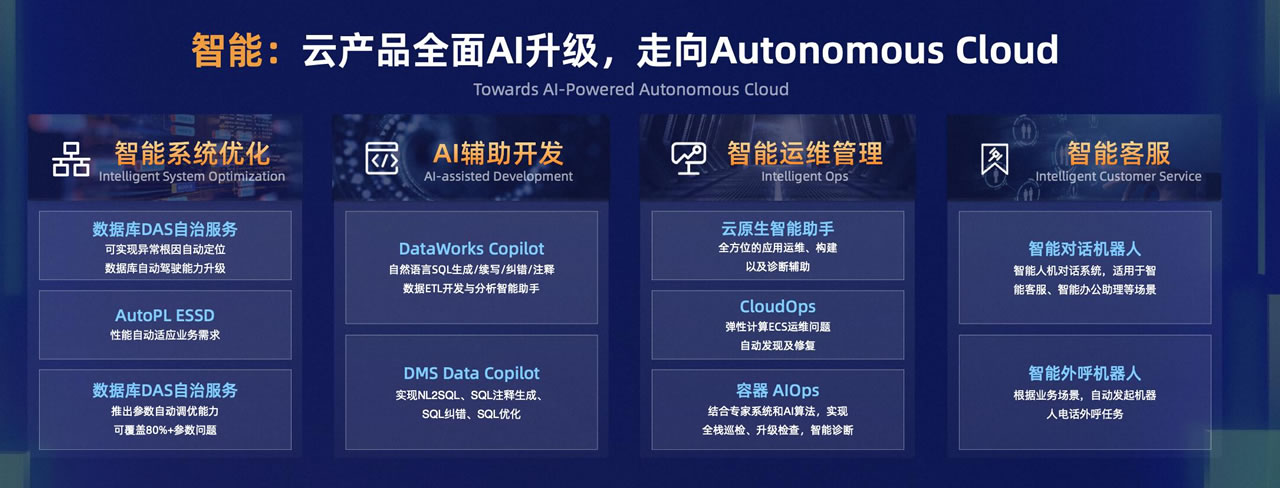 云計(jì)算也能“自動駕駛”了！阿里云用大模型對云產(chǎn)品進(jìn)行AI化改造.jpg